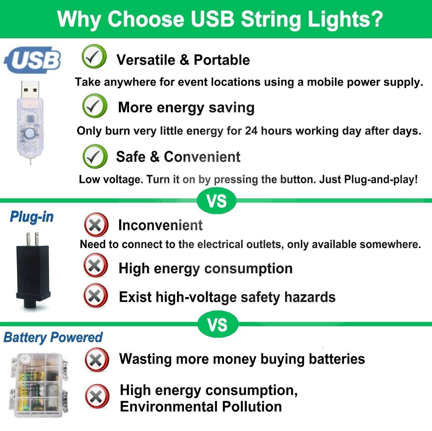 SFUN USB Powered Fairy String Lights with Remote Control 33ft 100LED 8 Modes for Valentine\'s Day Wedding Party Home Decoration