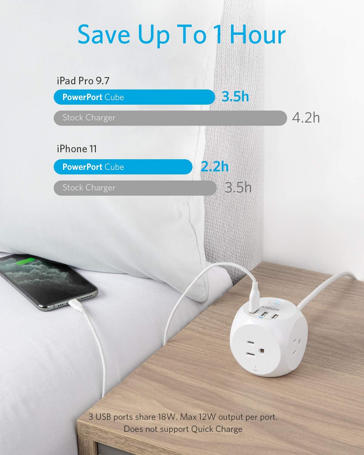 Anker Power Strip with USB, 8 ft Extension Cord, PowerPort Cube USB with 3 Outlets and 3 USB Ports, Portable Design, Overload Protection for iPhone Xs/XR, Compact for Travel, Cruise Ship, and Office: Electronics