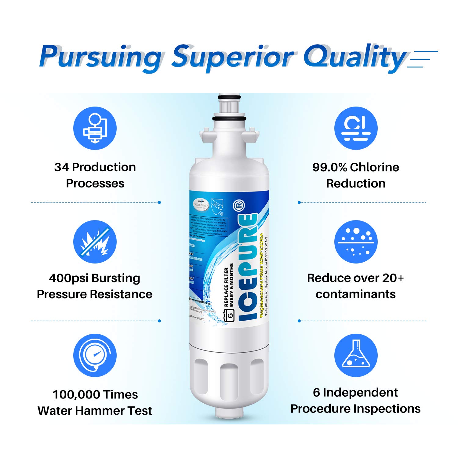 ICEPURE ADQ36006101 9690 Water Filter Replacement for LG LT700P, Kenmore Elite 46-9690 ADQ36006102, RWF1200A, CLCH106, RWF1052 LFX28968ST LFXS29626S LFXS30766S LFX31925ST LFX31945ST Refrigerator,3PACK