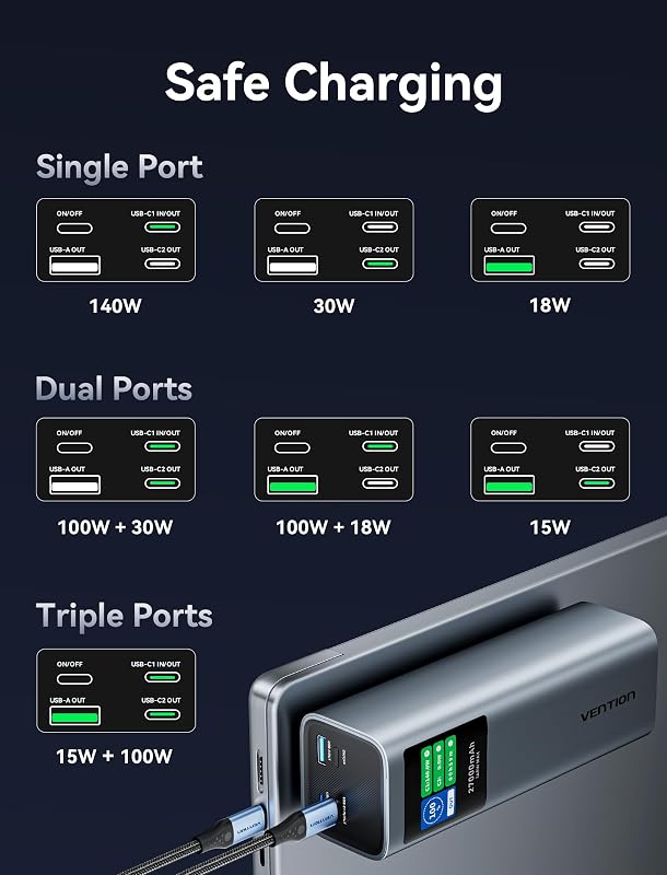 Power Bank 27000mAh 140W, bateria externa de carregamento rápido com ecrã TFT, 3 portas USB-C/USB-A, Compatível com MacBook Pro, iPhone 15/14/13, iPad Pro, Galaxy S24, DELL, HP e mais