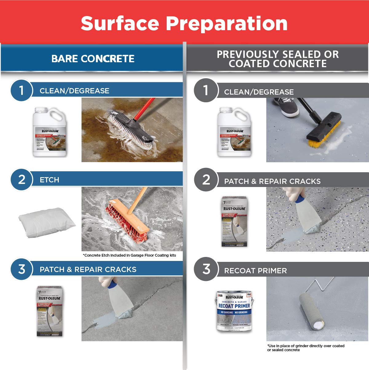Rust-Oleum 251965 EPOXYSHIELD Garage Floor Coating Kit, 1 Car, Gloss Gray