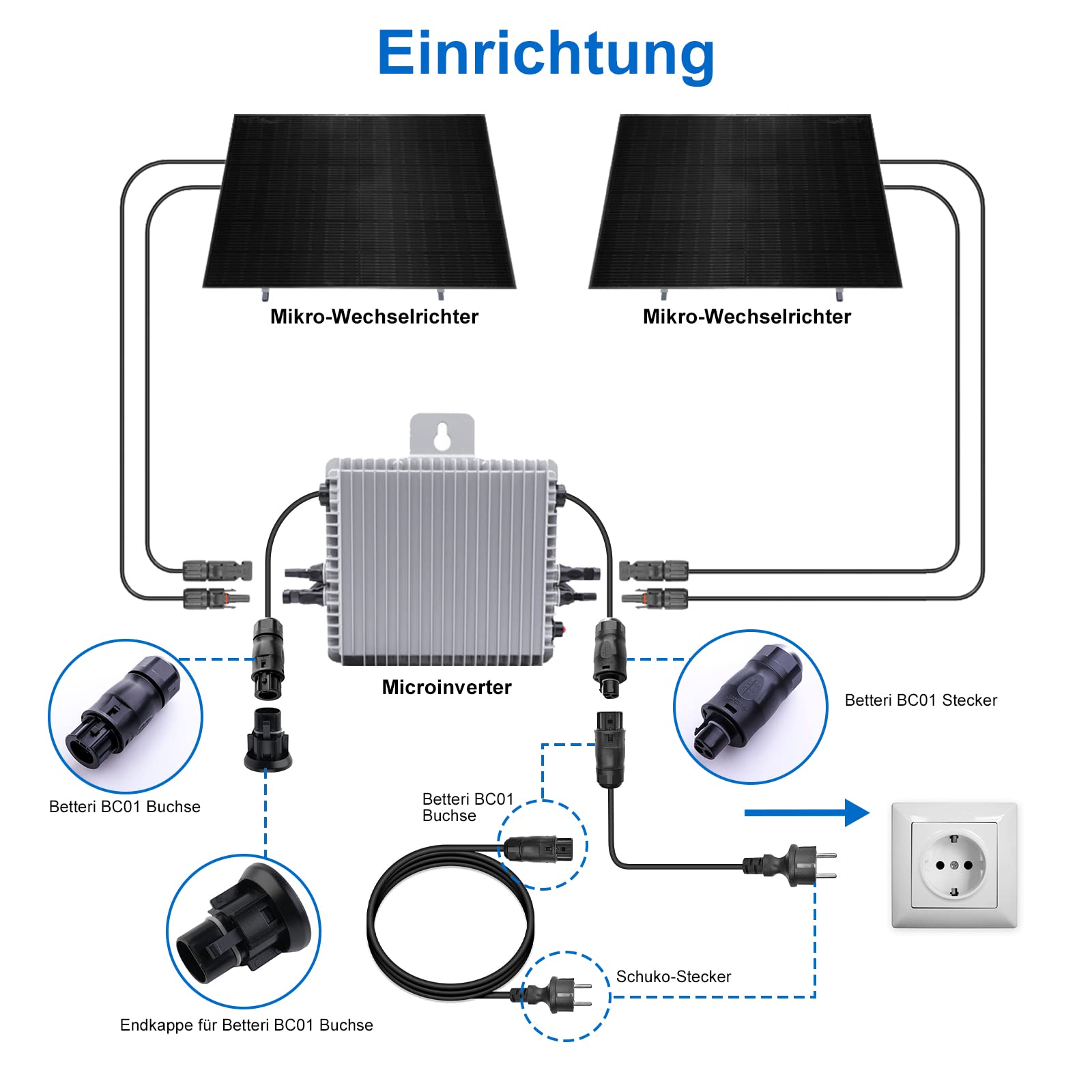 Anschlusskabel Balkonkraftwerk Verlängerungskabel Elektroinstallation Schuko-Vol Anschlusskabel Balkonkraftwerk Verlängerungskabel Elektroinstallation Schuko-Vol