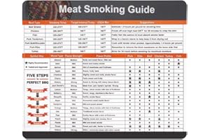 Foxany Meat Smoking Guide Magnet, Wood Temperature Chart Big Fonts, 20 Meat Types & Smoking Time, Flavor Profiles & Strengths for Smoker Box, BBQ Accessories Gift Idea for Men Dad