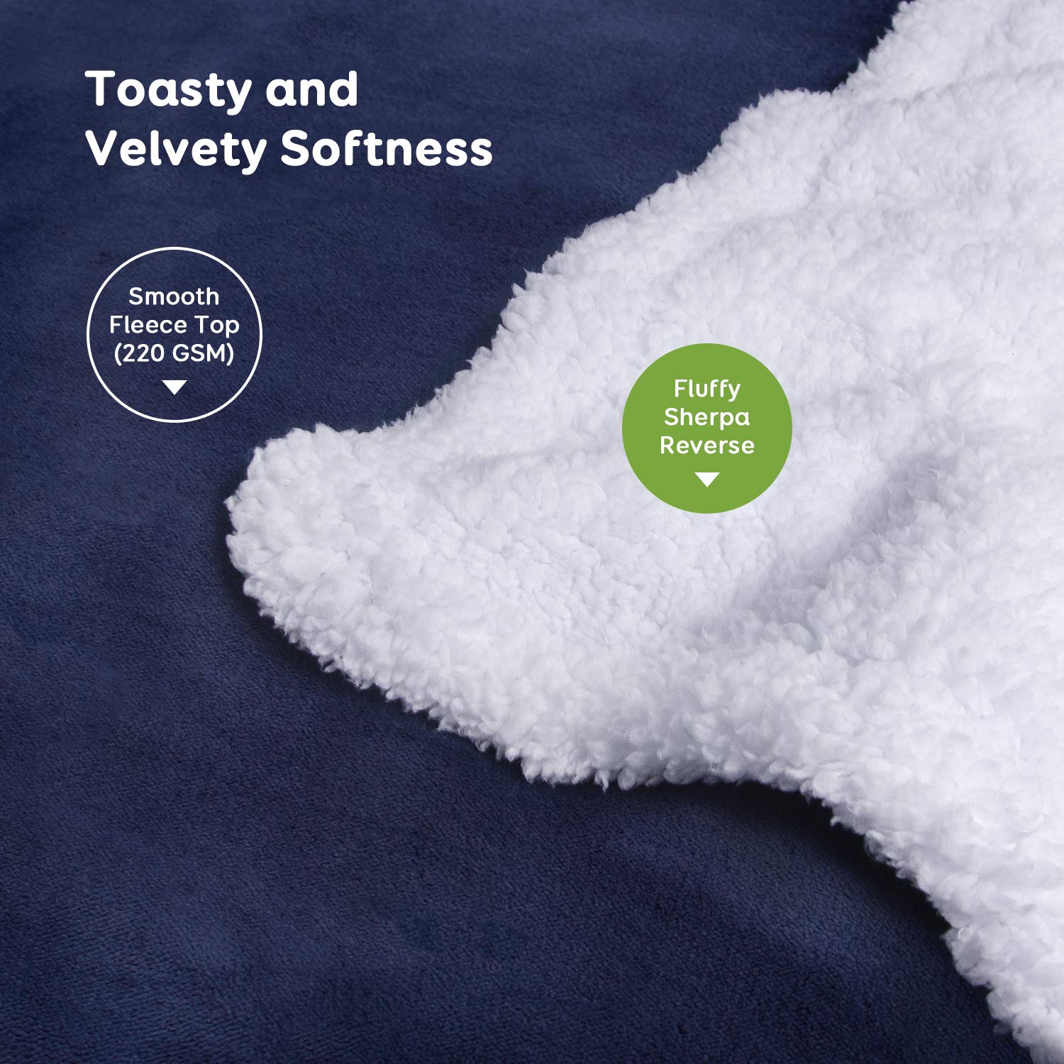 Sivio Electric Fast Heating Blanket 50\