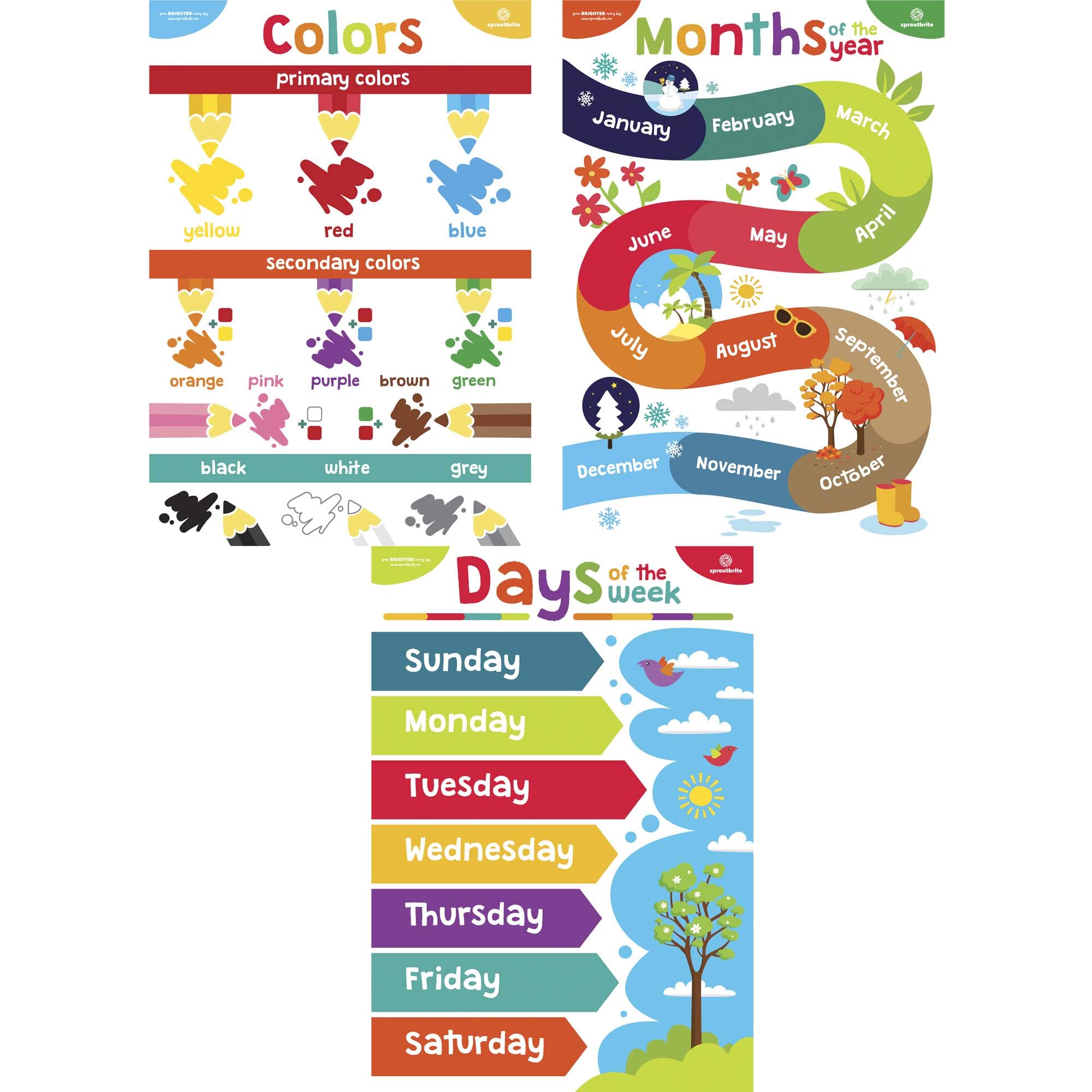 Mua Sproutbrite Educational Posters for Toddlers - Classroom Posters ...
