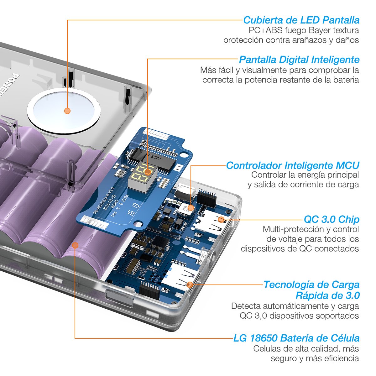 Quick Charge 3.0 In/Output, Poweradd 20100mAh Power Bank Dual USB Ports (3.8A Output LG 18650 Battery) with Digital LED Display for Smartphones and Tablets, TI Protection System