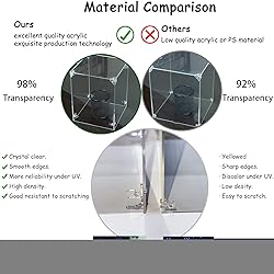 Gemutlich Acrylic Display Case 3mm Thickness Inner