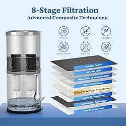 2.25G Gravity Water Filter System with New Water