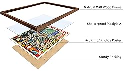 Poster Master Vintage Travel Poster - Retro Tourism