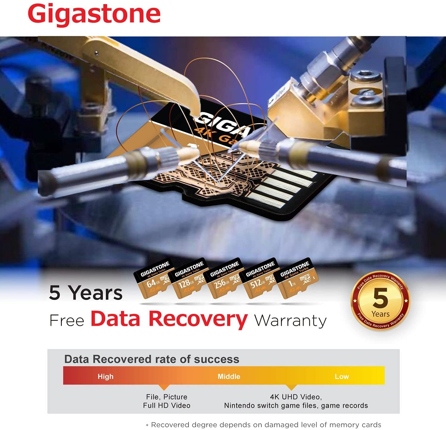 [5-Yrs Free Data Recovery] GIGASTONE 512GB Micro SD Card, 4K Camera Extreme, MicroSDXC Memory Card for GoPro, Action Camera, DJI, UHD Video, Speed up to 100 MB/s, UHS-I U3 A2 V30 C10