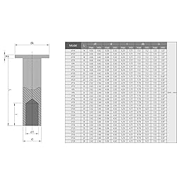Yinpecly 50PCS Round Flat Head Rivet 6x18mm/0.24x