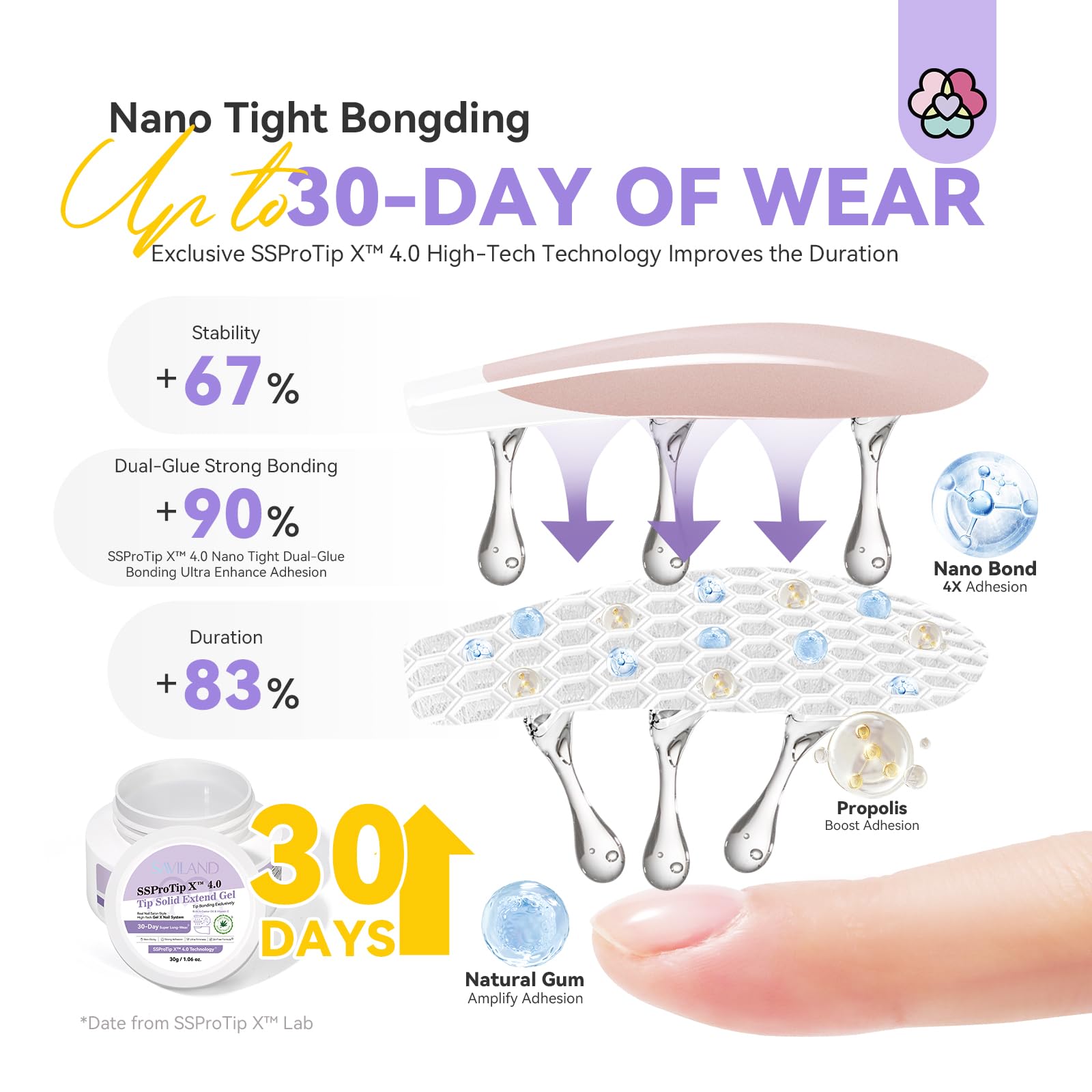 SAVILAND 30g Solid Nail Glue Gel: 30-Day Long Wear 2024 Gel Nail Glue Solid Gel Strong Adhesive for False Tips 3D Sculpture U V Cured Nail Enthusiasts Home DIY - Image 3