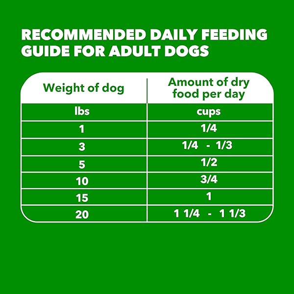 IAMS PROACTIVE HEALTH SMALL BREED ADULT DRY DOG FOOD CHICKEN & WHOLE GRAIN RECIPE, 7 LB. BAG