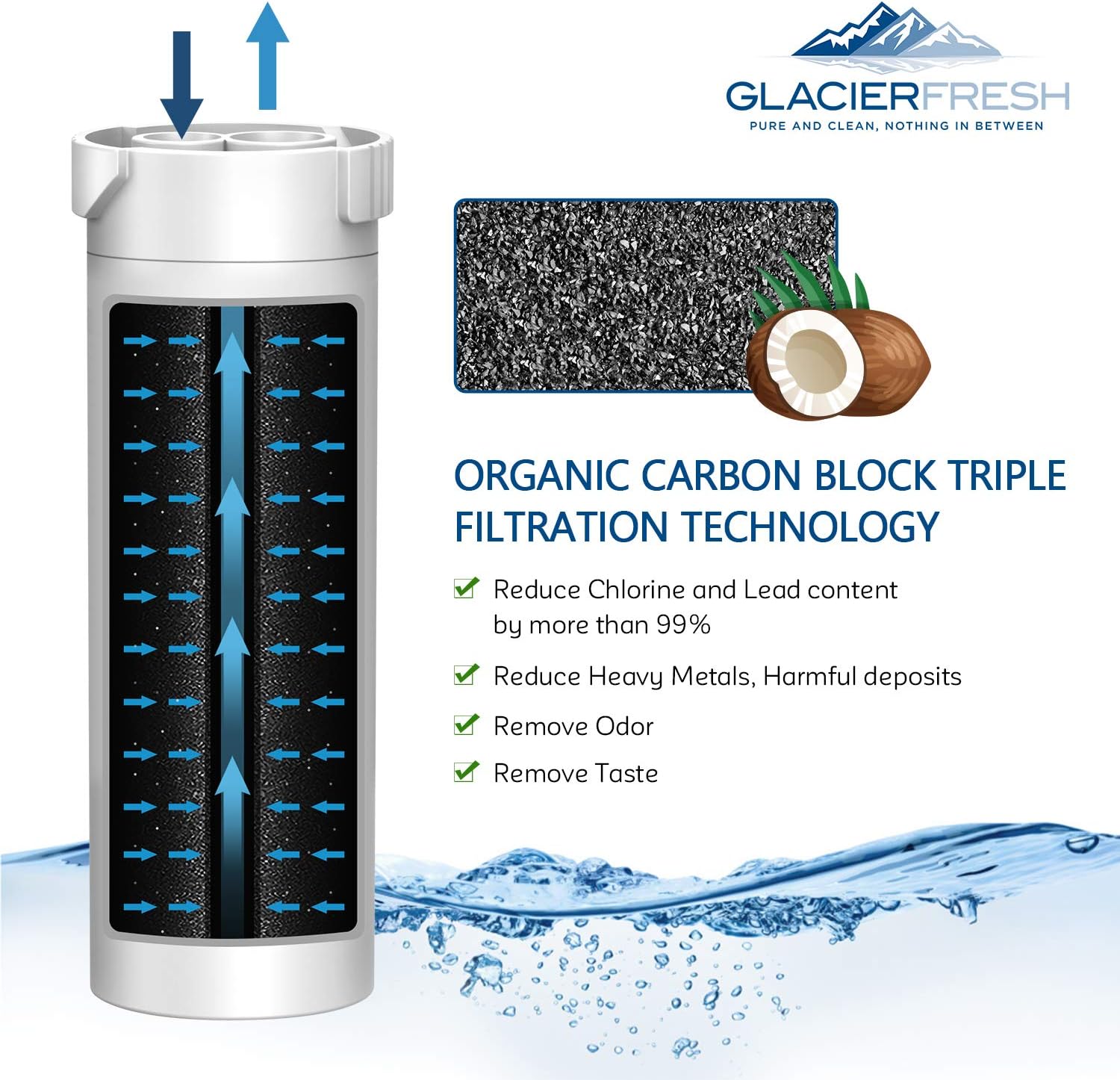 GLACIER FRESH XWF Replacement For GE XWF Refrigerator Water Filter Pack of 3: Kitchen & Dining
