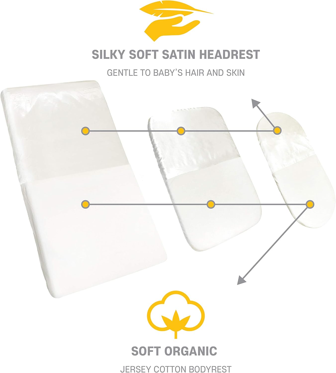 cotbed fitted sheets 140x70cm