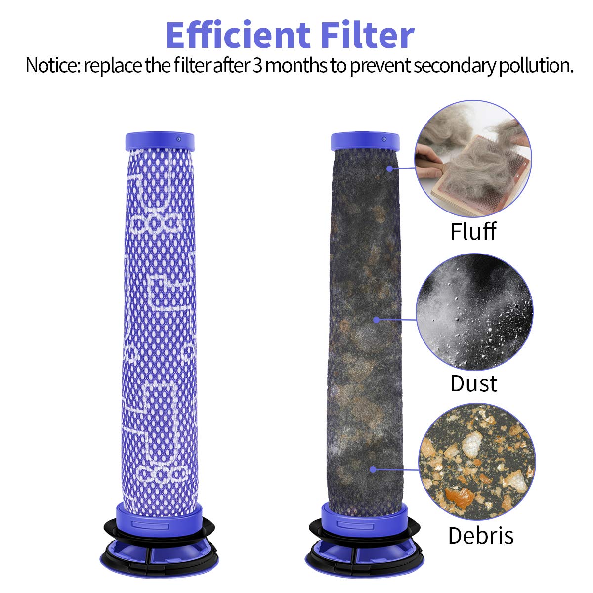 Morpilot 3St. Ersatz Filter für Dyson Staubsauger V6 V7 V8 DC58 DC59 DC61 DC62 Pre-Filter Vormotorfilter - 3 Stück