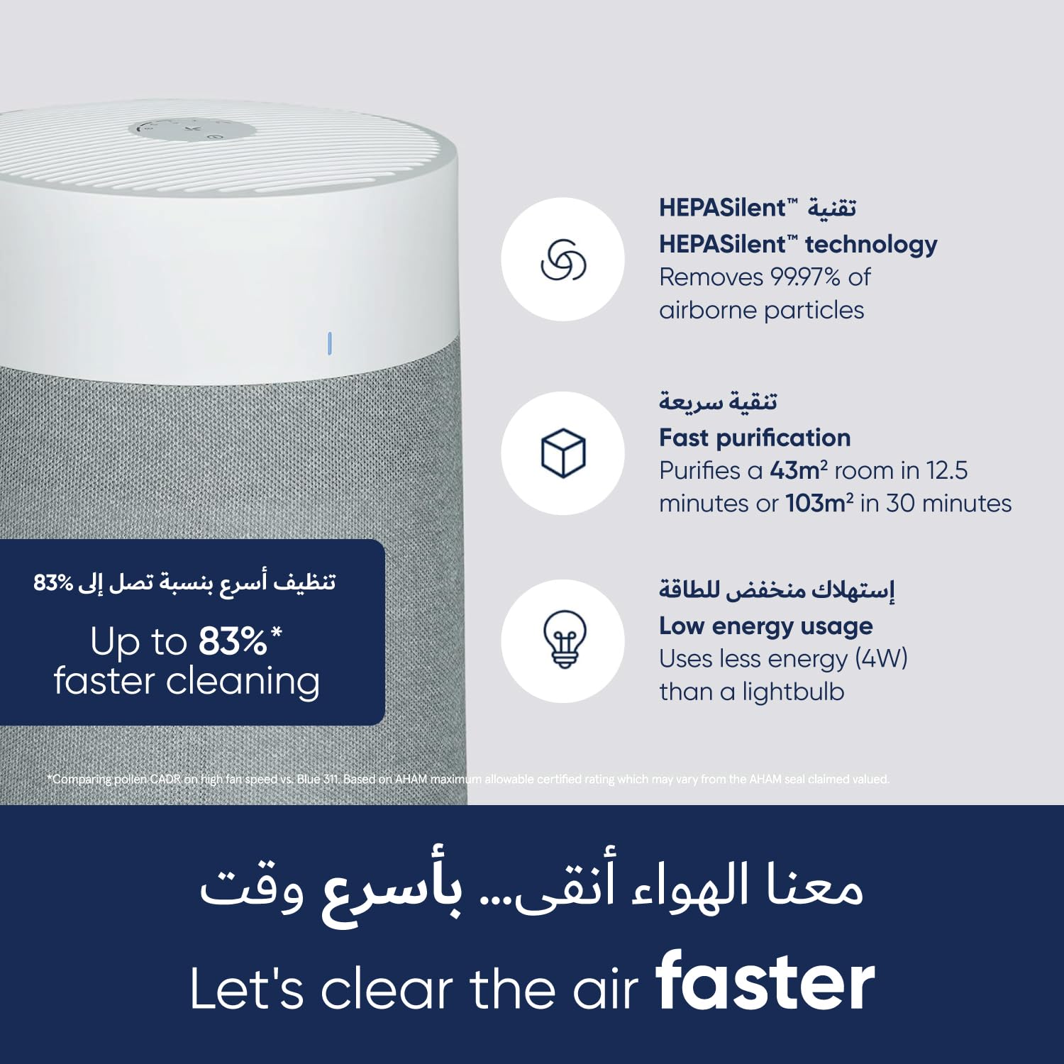 BLUEAIR Air Purifiers for Large Rooms, Bedroom, Cleans 2,232 sqft in one hour, HEPASilent Smart Air Cleaner for Home, Pets, Allergies, Virus, Dust, Mold, Smoke - Blue Pure 311i+ Max