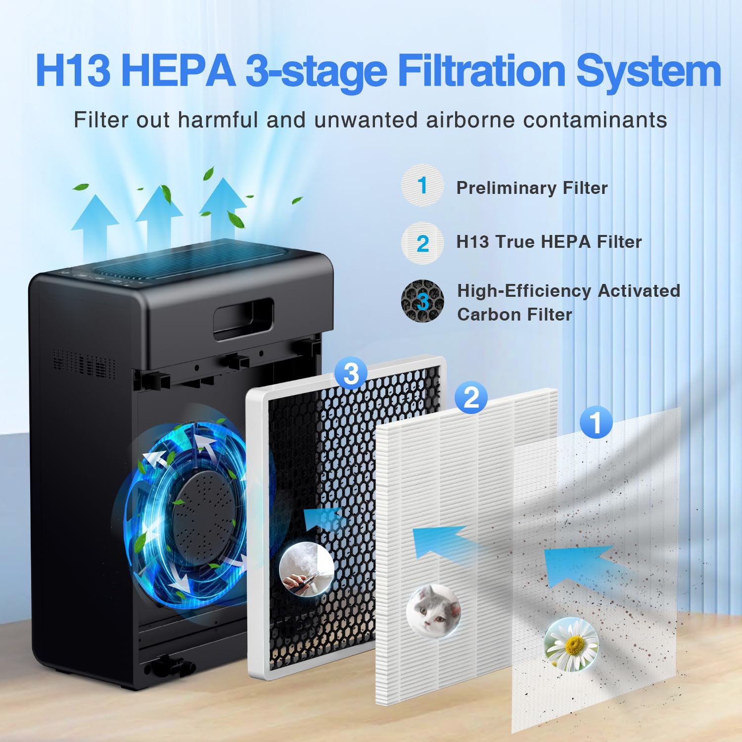 Air Purifiers for Home Large Room up to 1740ft², H13 HEPA Air Filter for Pets Hair Dander Smoke Pollen Dust, Non-Ozone, Portable Air Purifiers for Bedroom Office Living Room, E-300L(Black)