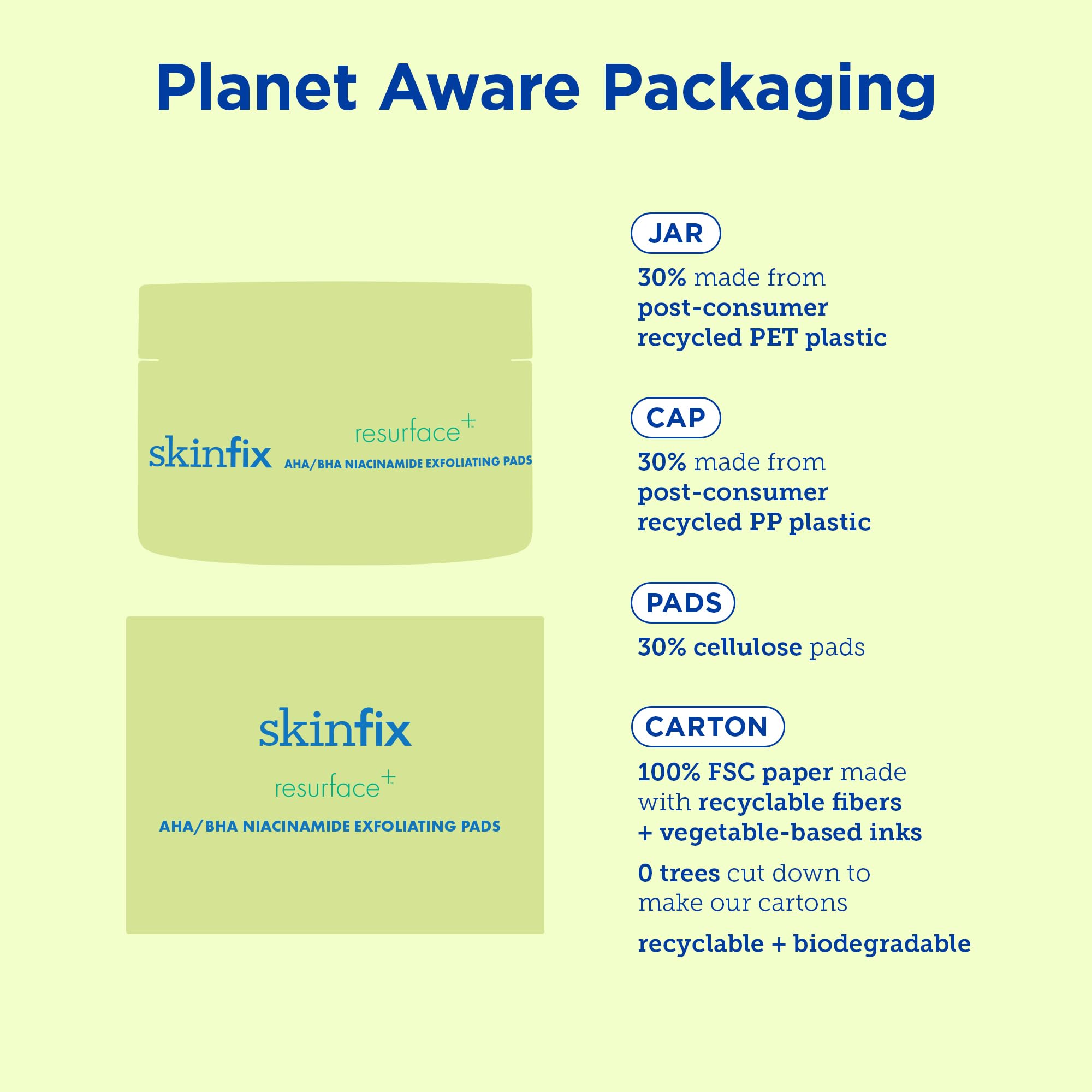 Skinfix AHA/BHA Niacinamide Exfoliating Pads - 60 Pads - Visibly Reduces Discoloration, Removes Dead Skin, Releases Ingrown Hairs & Unclogs Pores - Vegan, Cruelty Free