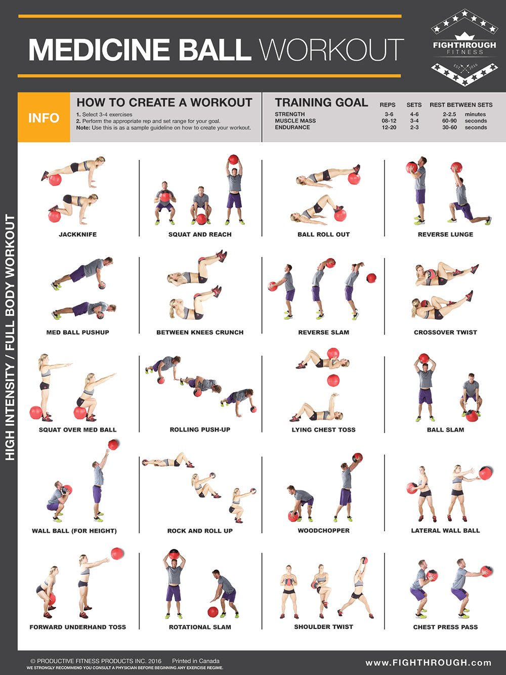 Medicine Ball Workout Medicine ball ab workout, Medicine ball workout