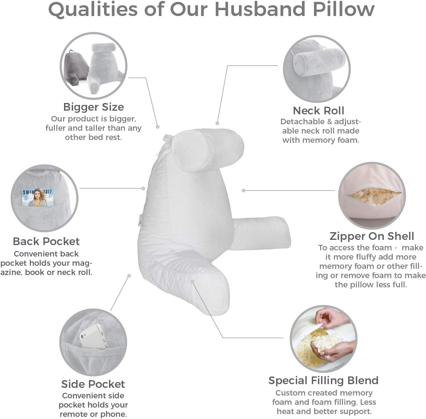 Husband Pillow - White, Big Backrest Reading Bed Rest Pillow with Arms, Plush Memory Foam Fill, Remove Neck Roll Off Bungee, Change Covers, Zipper On Shell of Bed Chair for Adjustable Loft: Home & Kitchen