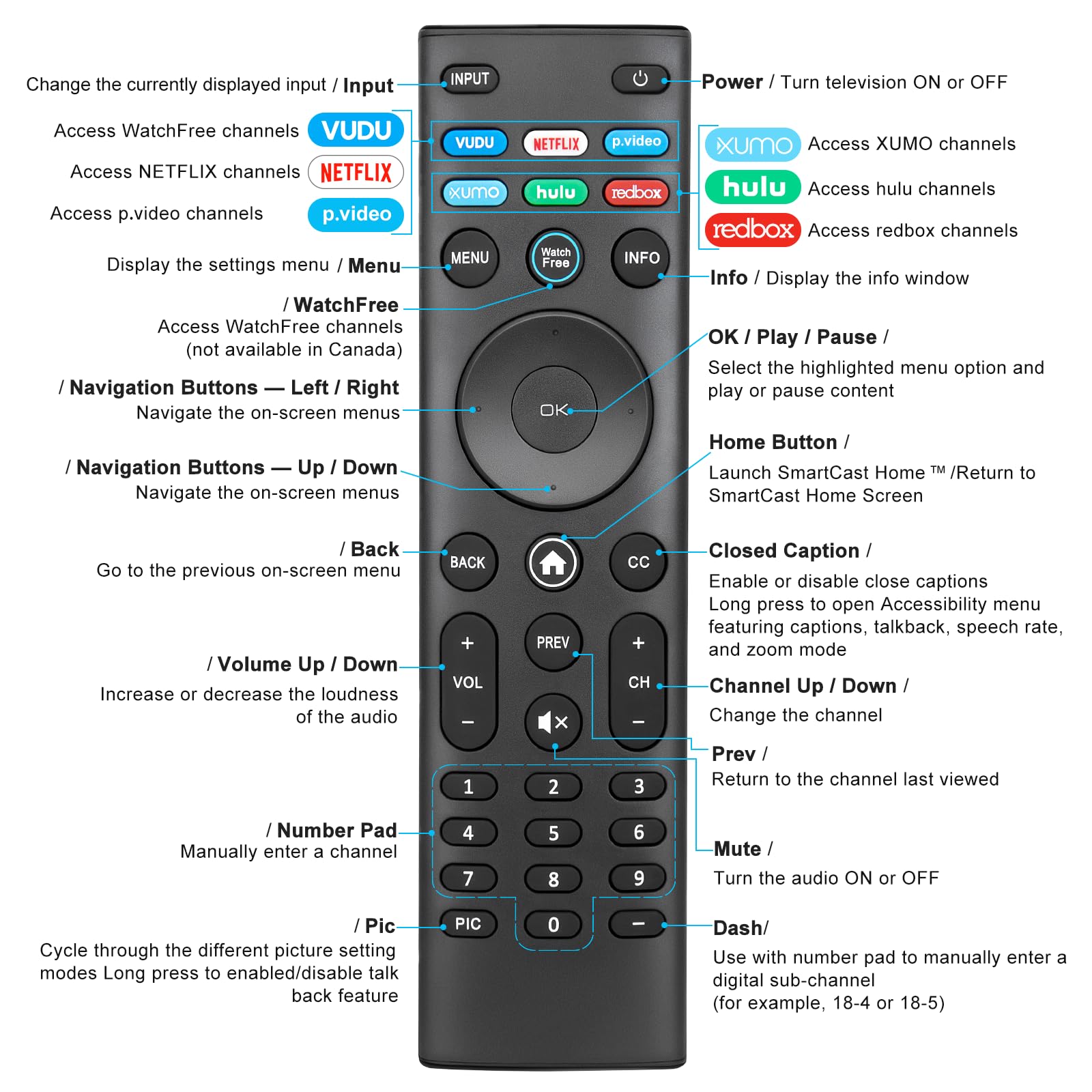 for VIZIO-Smart-TV-Remote-Replacement,Universal control XRT140 for VIZIO All LED LCD HD 4K UHD HDR Smart TVs