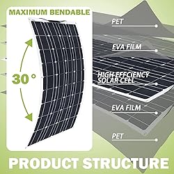 800 Watt Solar Panel Kit, with 40A Charge