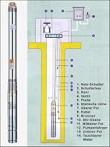 AMUR 3" Submersible Deep Well Pump 750W Stainless Steel Borehole Pump 81m Head view 2