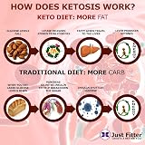 Just Fitter Ketone Urine Test Strips 125 Count for Ketosis Monitoring view 7