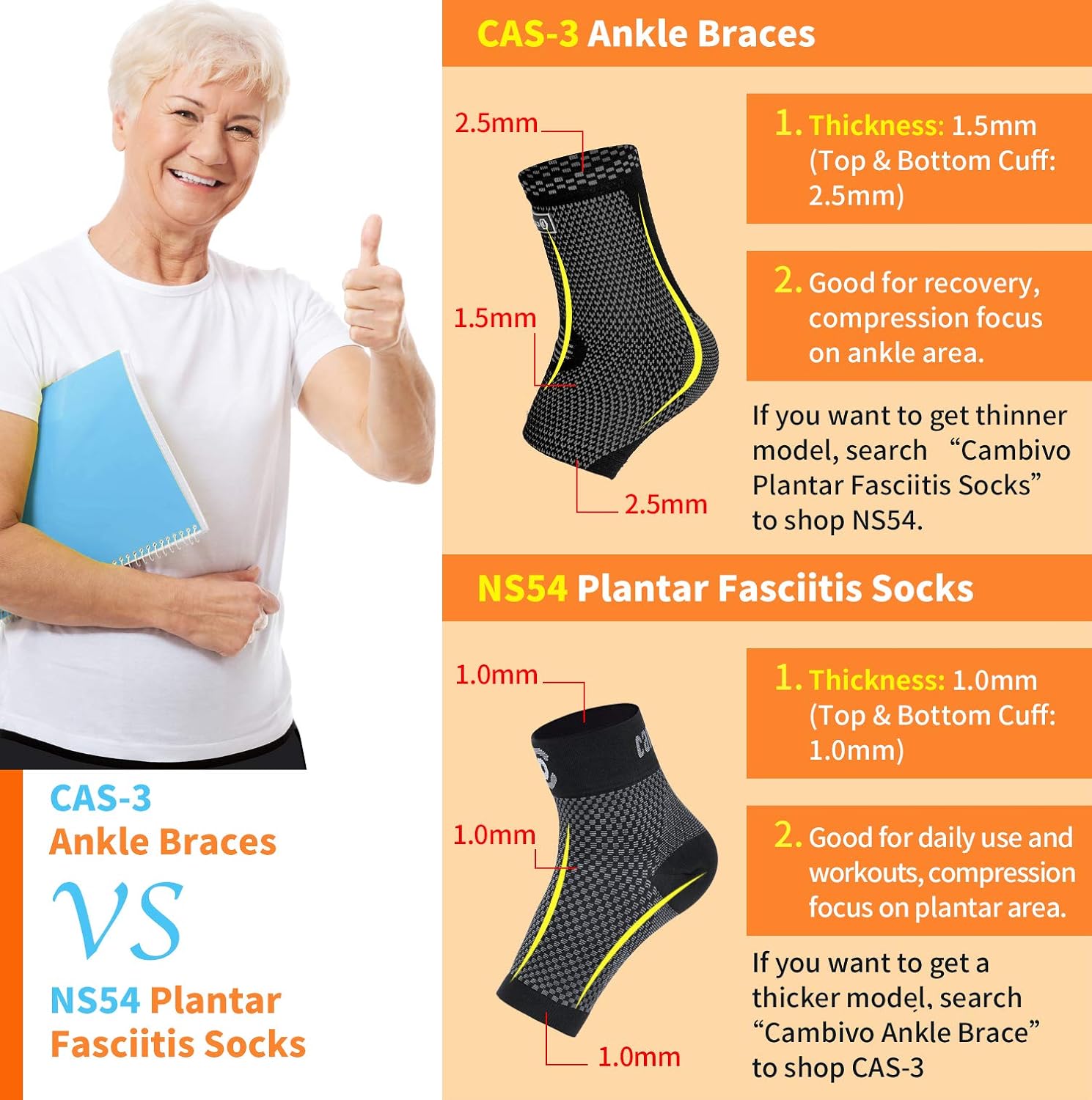 CAMBIVO 2 Pairs Ankle Brace Compression Support Sleeve for Women and Men, Plantar Fasciitis Foot Socks with Arch Support for Injury Recovery, Swelling, Heel Spurs, Achilles Tendonitis: Sports & Outdoors