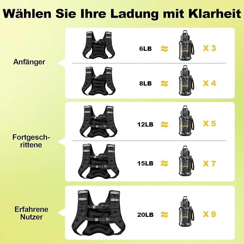 Weight Vest for Strength Training, Chest Size Adjustable, Practical Bag, Filled with Iron Sand, Ideal for Gym Workouts, Yoga Training and Aerobic Exercises (12lb/5.5kg)