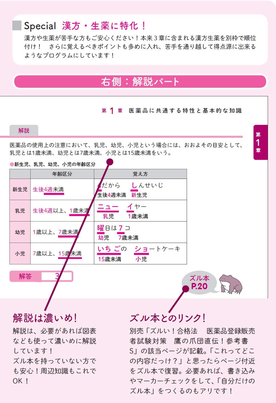 ズルい 合格法 医薬品登録販売者試験対策 出る順 問題集 ズルい 合格法シリーズ 薬ゼミトータルラーニング事業部 薬ゼミトータルラーニング事業部 本 通販 Amazon