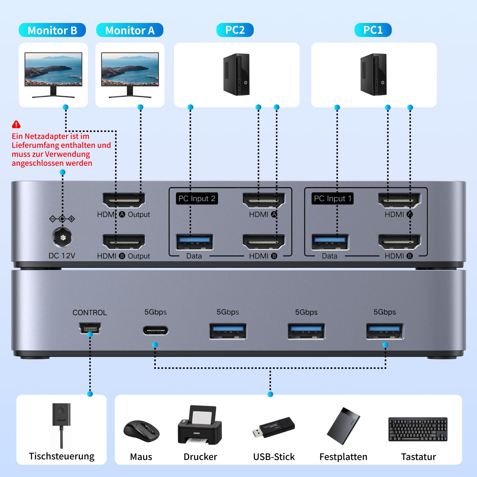 UGREEN HDMI KVM Switch 2 PC 2 Monitore 4K60Hz Tastatur und Desktop-Controller Umschaltung 4 USB 3.0 Ports Kompatibel mit Windows/Linux/MacOS usw. 4