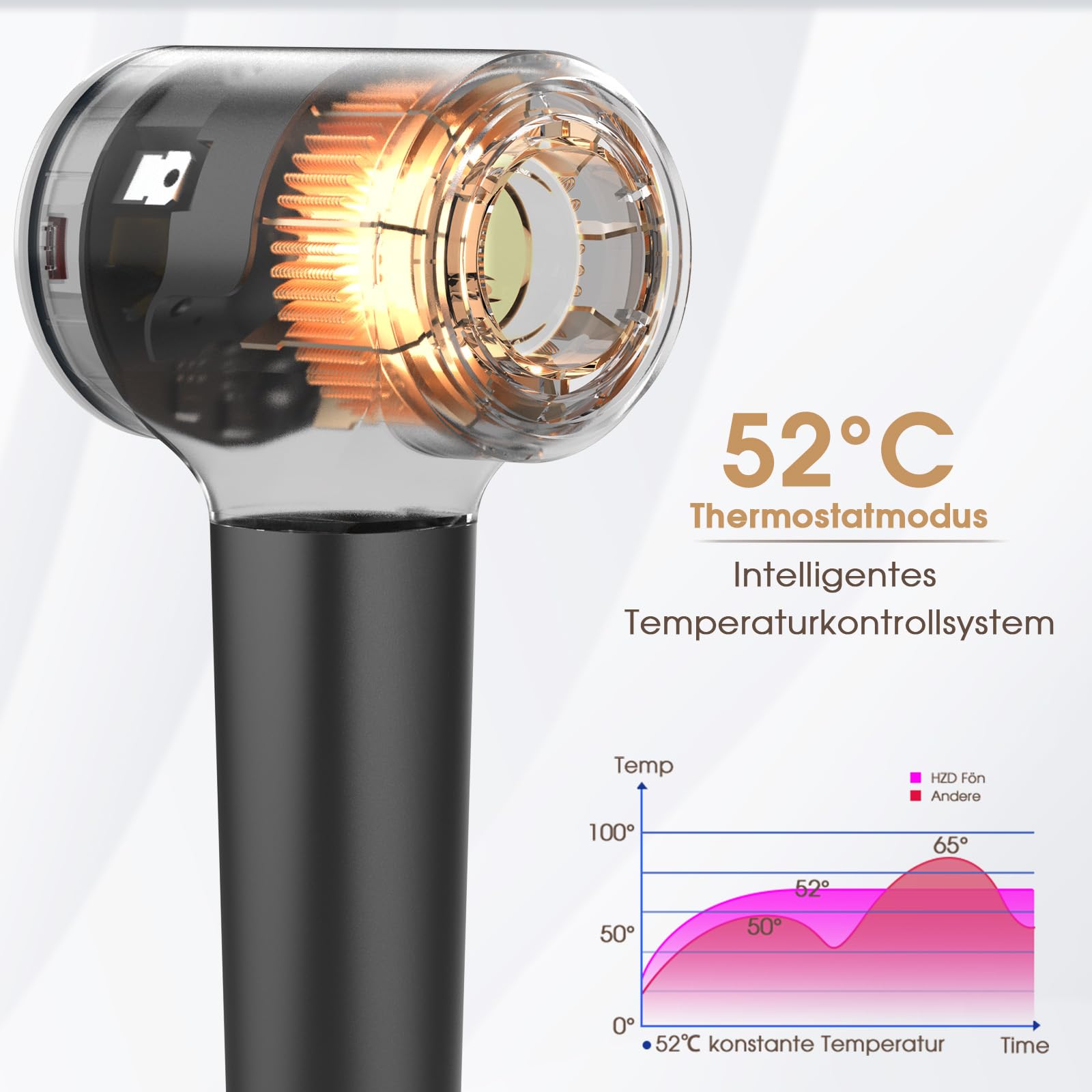Haartrockner, Ionen Föhn, 400 Millionen Plasma Fön, 110000 U/min Bürstenloser Motor Schnelles Trocknen Haarföhn, 57dB Geräuscharm Hair Dryer, Intelligentes Thermostat Haarfön für Reise, Zuhause 5