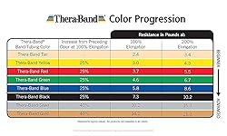 THERABAND Resistance Tubes, Professional Latex