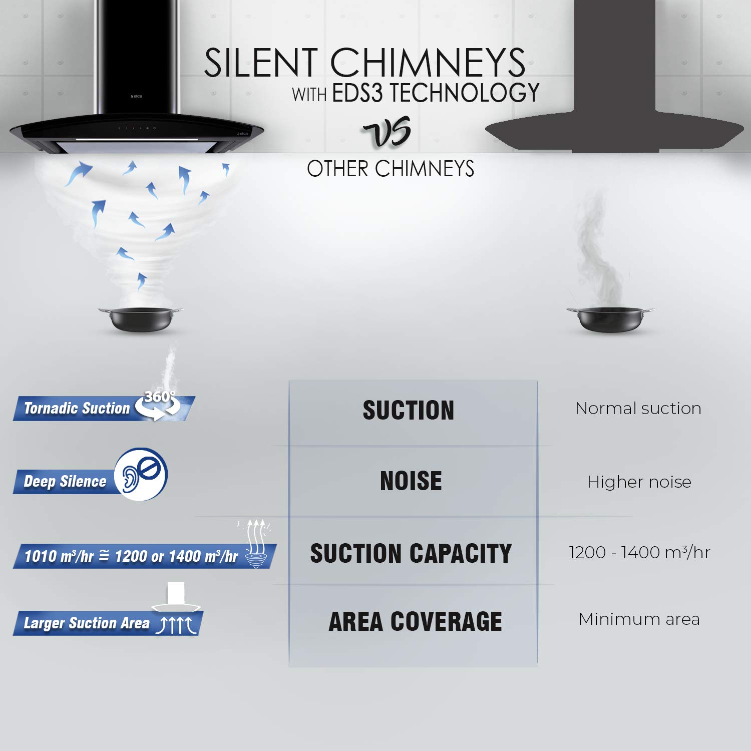 3d filter chimney