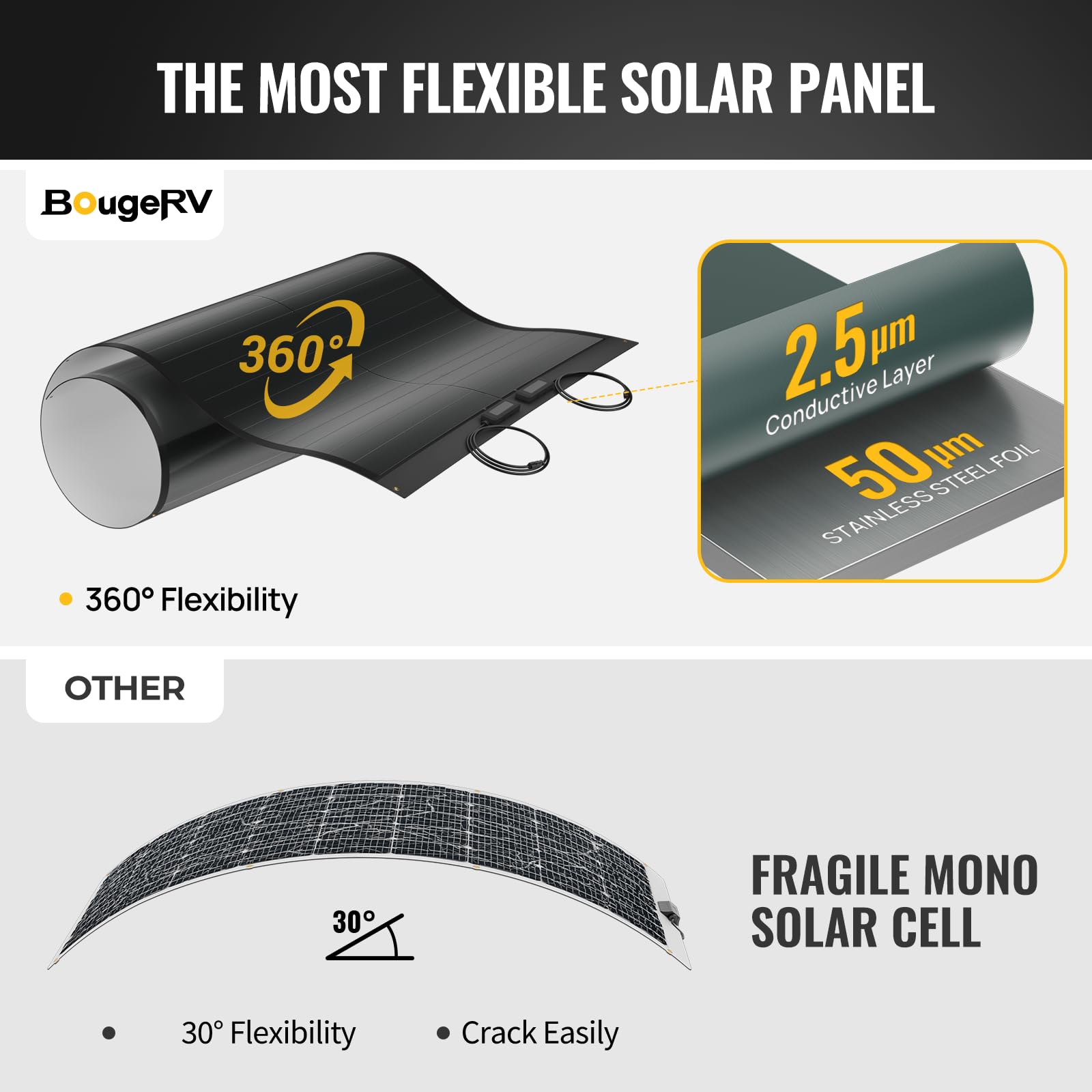 BougeRV Yuma 200W CIGS Solarpanel Flexibel 360° Flexible Solarmodule ETFE IP68 mit Klebeband Solarplatten für Wohnmobil Camping Garten Boot Yacht Unebene Oberflächen balkonkraftwerk 48 Bypass-Dioden 4