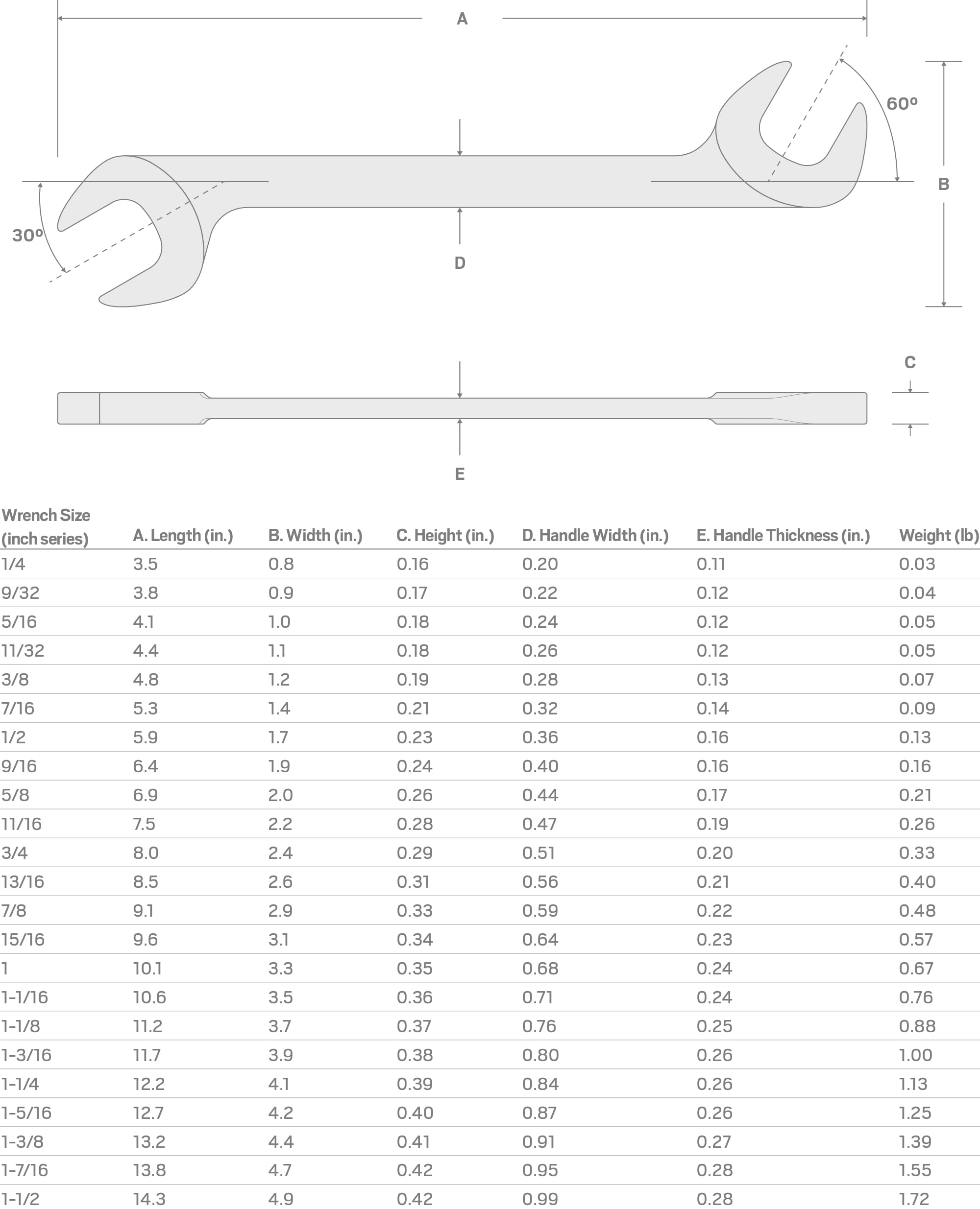 TEKTON 1-1/2 Inch Angle Head Open End Wrench