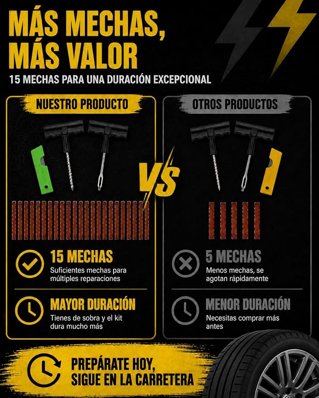 Kit Antipinchazos Coche, 15 Mechas, 2 Herramientas en T, Guantes y Cúter