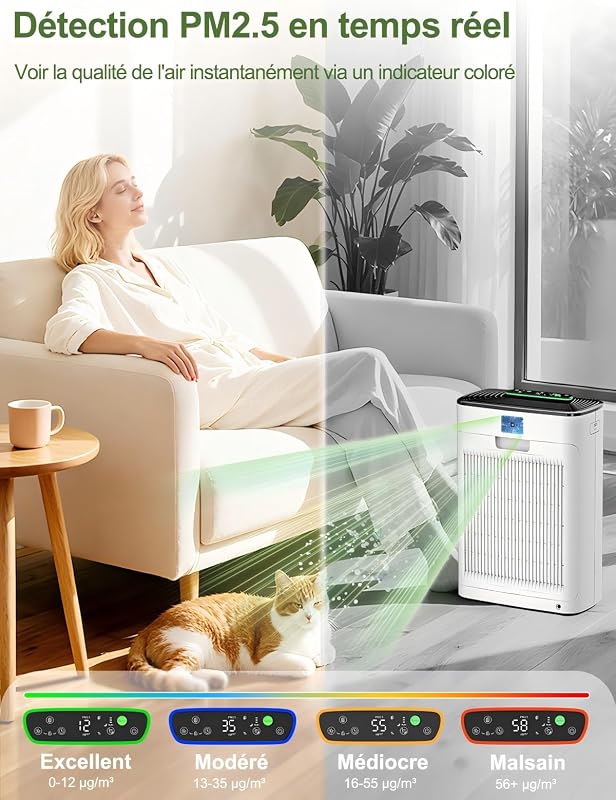 Purificateur d'Air, CADR 300 m³/h, jusqu'à 80 m², filtre HEPA, Blanc