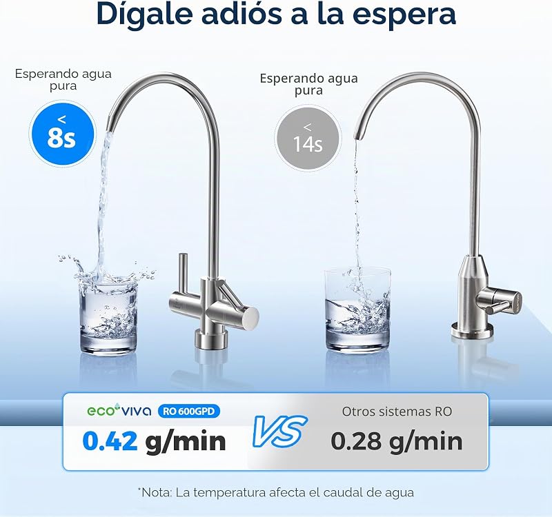 Sistema de filtración de agua de ósmosis inversa, sistema de ósmosis inversa 600GPD agua potable, sistema de osmosis de filtración de 8 etapas, 2,5:1 relación de puro a drenaje, RO & Opciones
