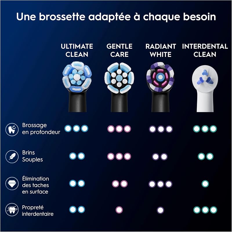 Brossettes de Rechange Ultimate Clean, lot de 6, Noires