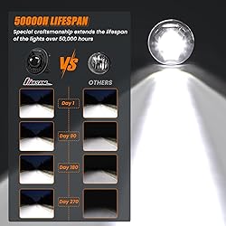 KARSAM Round LED Fog Lights for 07-13 Chevy