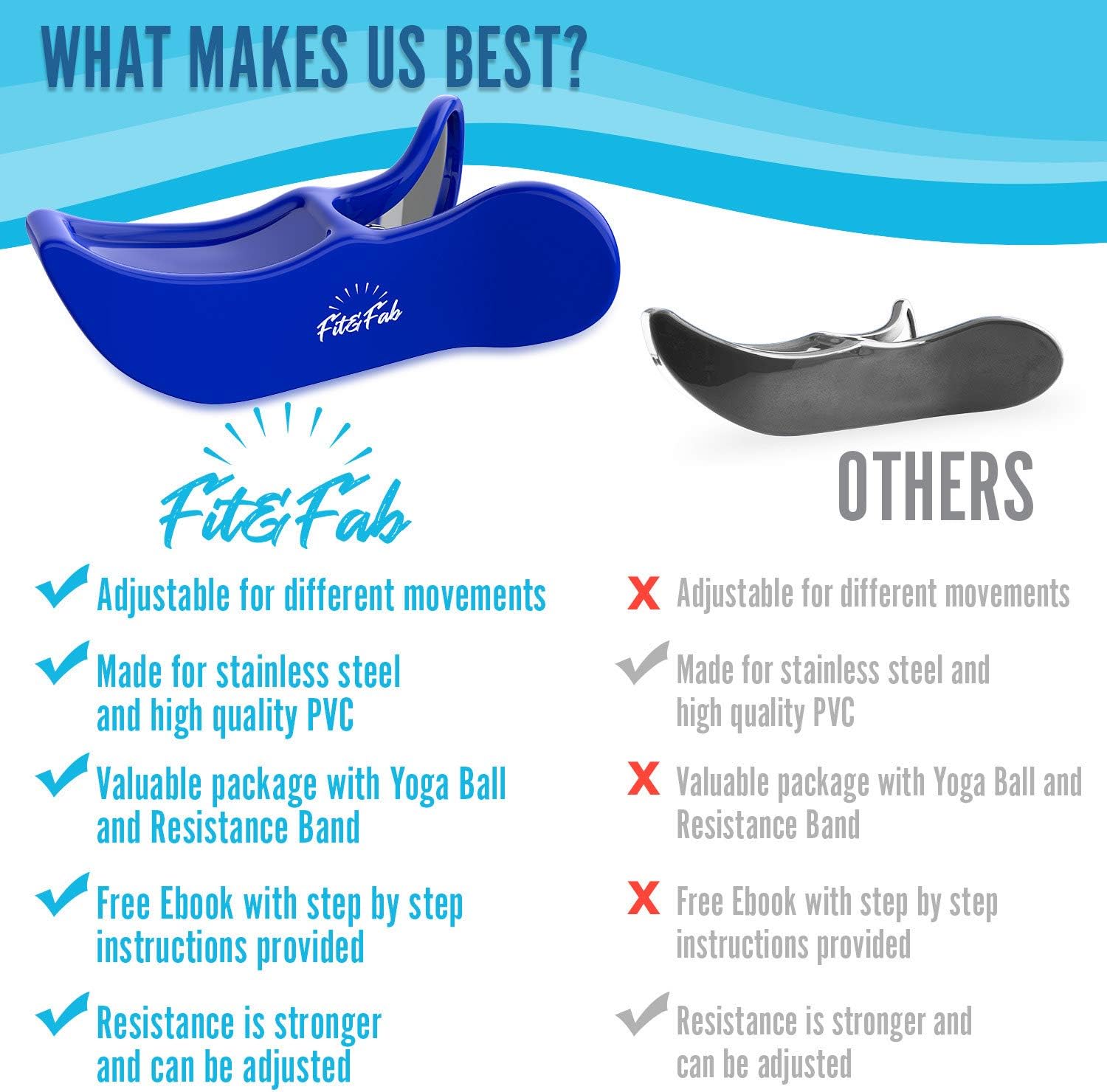 Fit&Fab Kegel Exerciser Hip Trainer for Women with Butt Lifting, Muscle Toning, and Pelvic Floor Strengthening, Provides Postpartum Therapy for Bladder Control, Inner Thigh Trainer Correction: Health & Personal Care