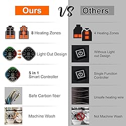 KOVNLO Womens Heated Vest, 5 in 1 Smart