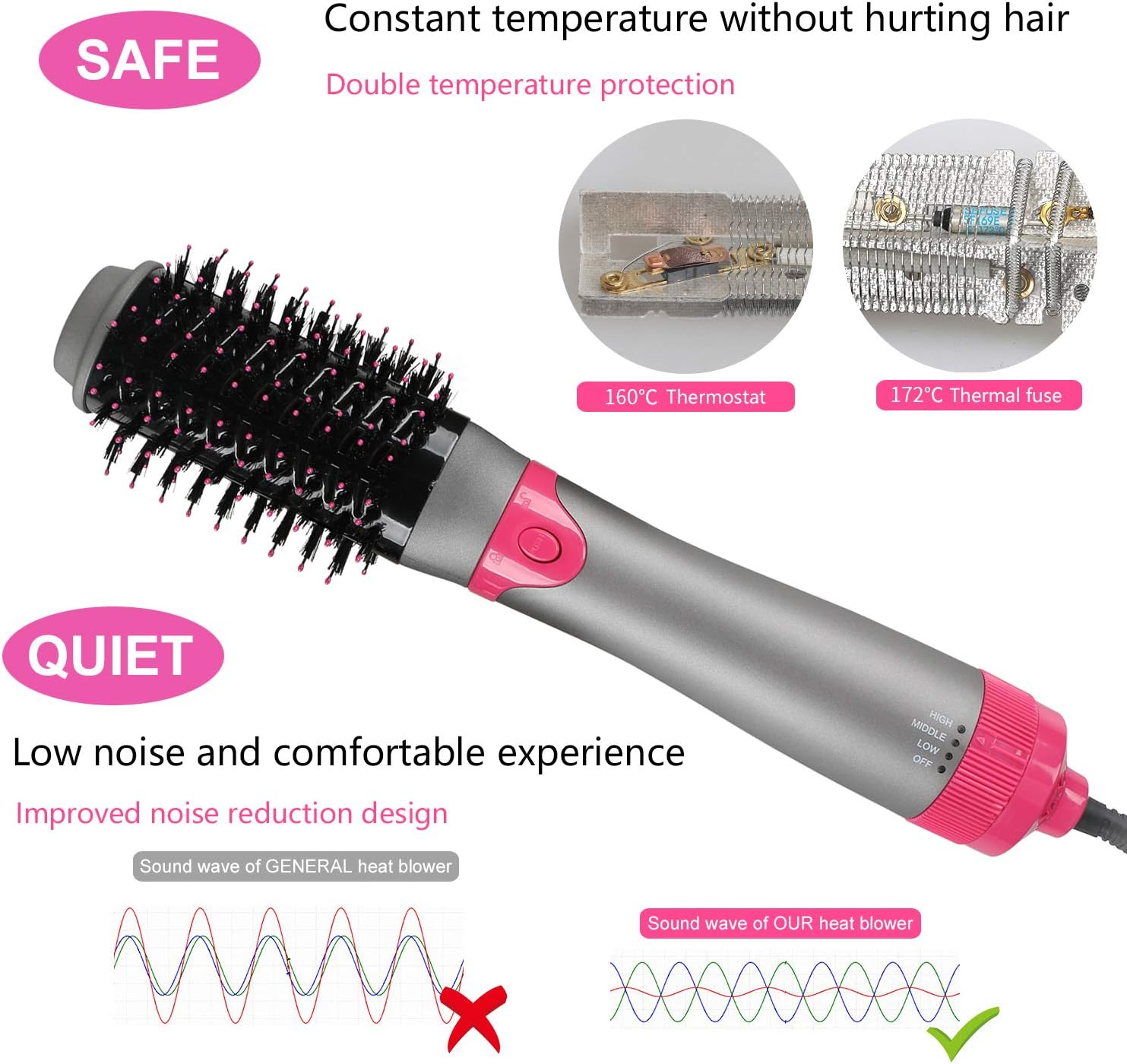 Hair Dryer Brush, Hot Air Brush, Hair Volumizer Curler Straightener Styler, Salon Negative Ion Ceramic Electric Blow Comb (4Heads): Health & Personal Care