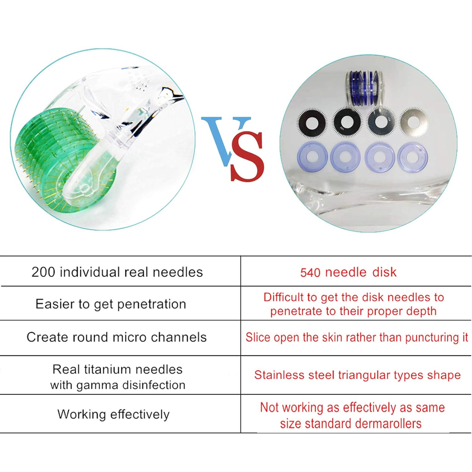 Koi Beauty Professional Real Titanium Derma Roller 0.25mm Microneedling Roller Micro Needles For Beard Hair Face: Beauty