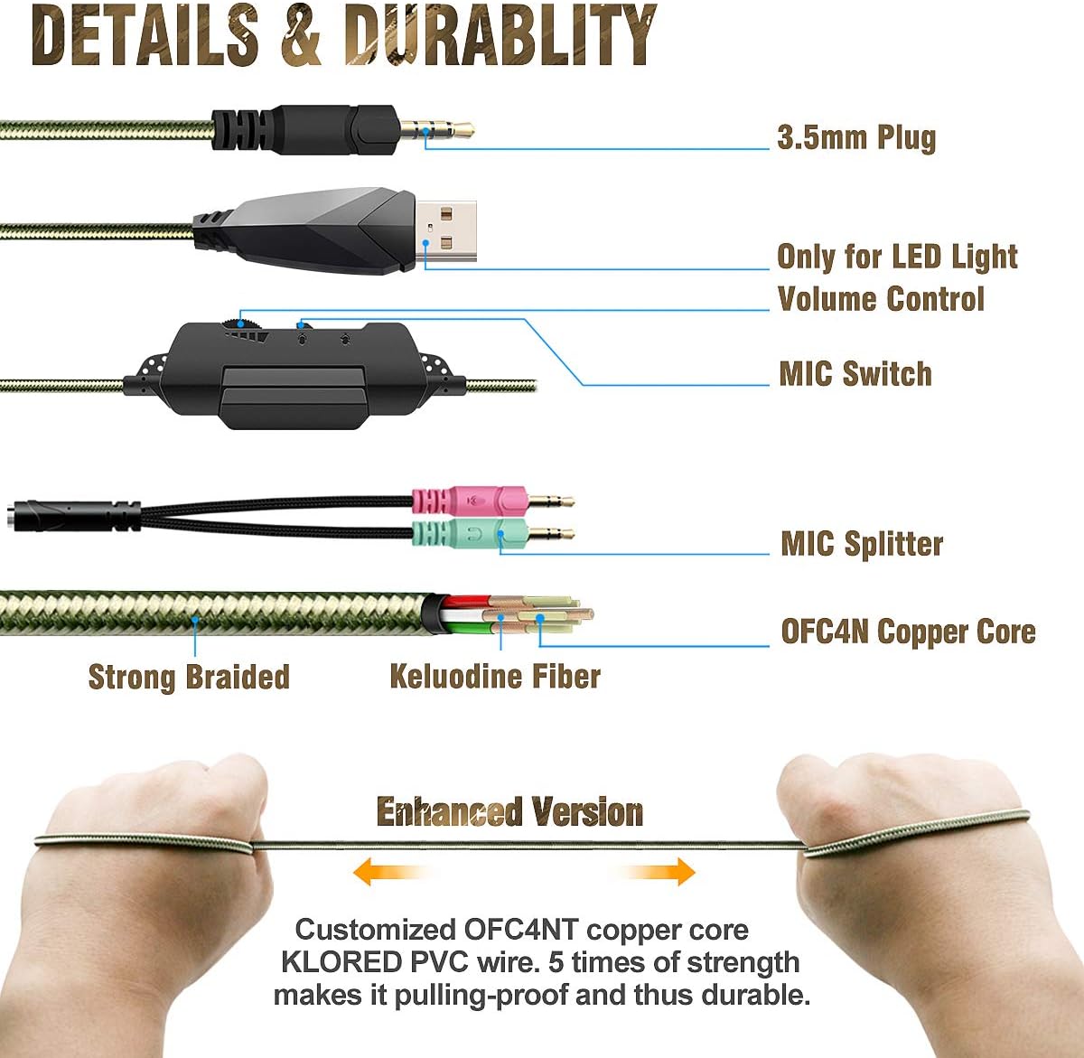 Gaming Headset for PS4 Xbox One PC, Beexcellent Deep Bass PS4 Headset with Noise Immunity Mic, LED Light, Friction-Reduction Cable, High Comfort Earmuff-Camo: Electronics
