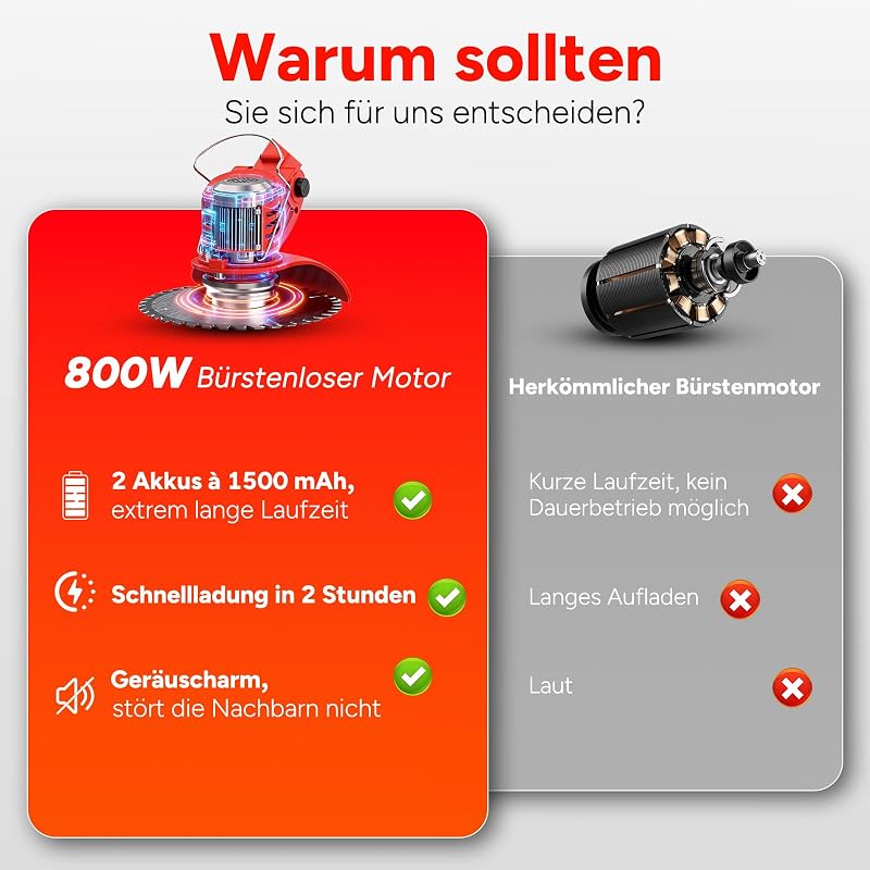 Akku Rasentrimmer mit Akku, Rasenkantenschneider mit 2 Akkus 21V und 4 Messertypen+1 Gartenschere, Verstellbarer Teleskop-Führungsholm Desbrozadoraeléctrico inalámbrico (Rot-FBA)