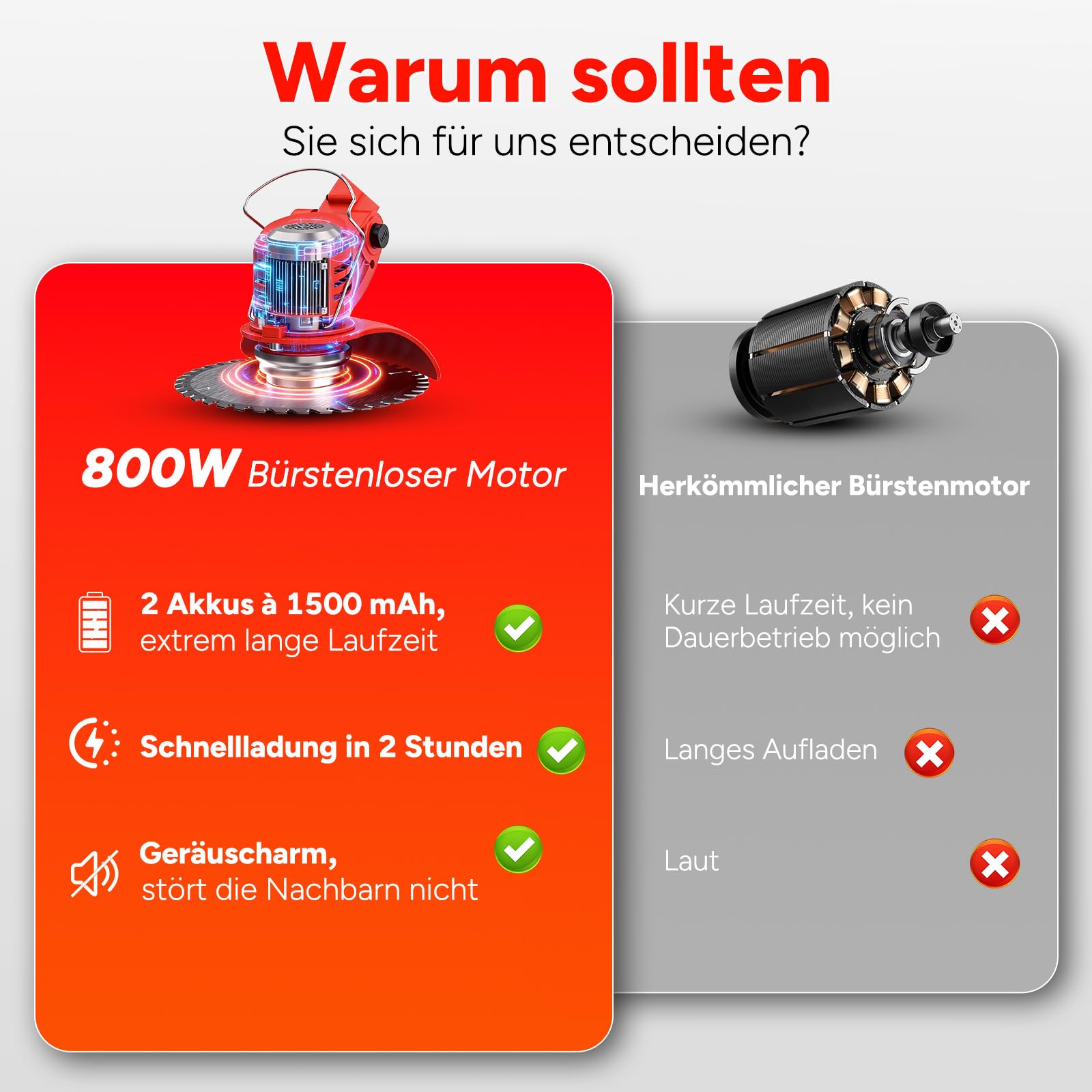 OUTIGO Akku Rasentrimmer mit Akku, Rasenkantenschneider mit 2 Akkus 21V und 4 Messertypen+1 Gartenschere, Verstellbarer Teleskop-Führungsholm Desbrozadoraeléctrico inalámbrico (Rot-FBA) 4